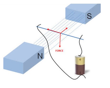 Working principles of servo motors