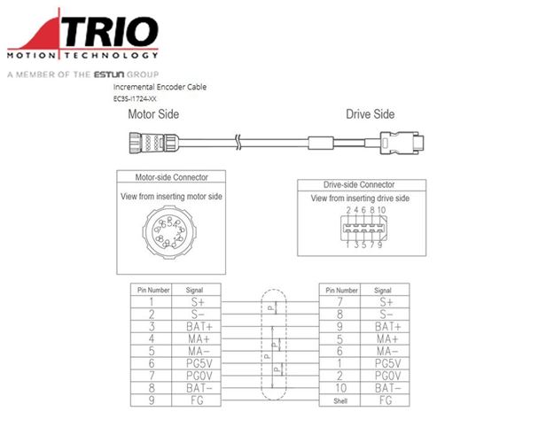 Inc Encoder Cable Model: EC3S-I1724-RX-10 (inc)
