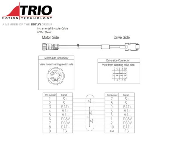 Inc Encoder Cable Model: EC3S-I1724-RX-20 (inc)