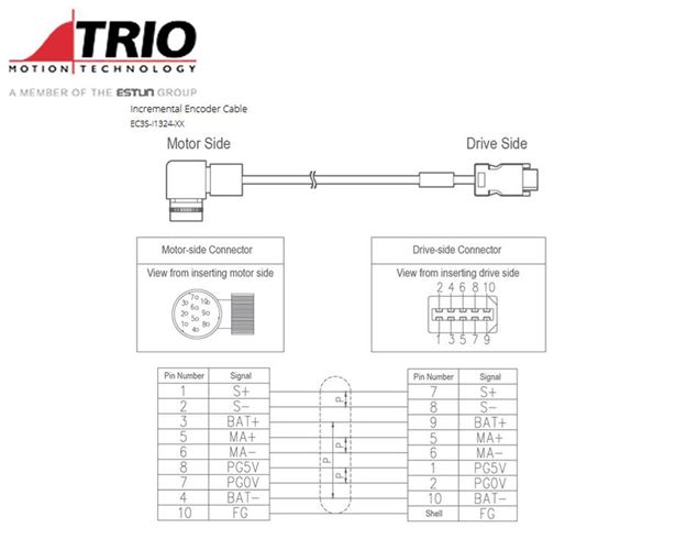Inc Encoder Cable Model: EC3S-I1324-RX-10