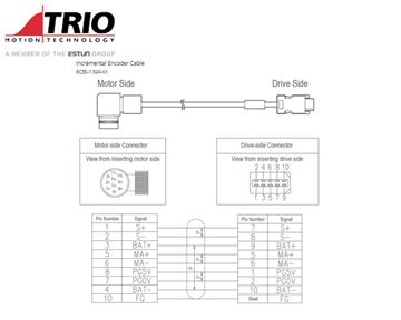 Inc Encoder Cable Model: EC3S-I1324-RX-20