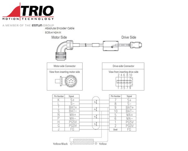 Abs Encoder Cable Model: EC3S-A1424-RX-1M5